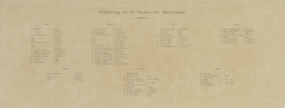 29152 Lijsten met namen van de voorgestelde personen en deelnemers aan de maskerade van de studenten van het Utrechtsch ...